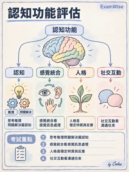 職治 - 評估方法與測量 - AI 圖文解析預覽