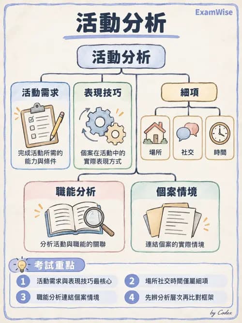 職治 - 活動分析 - AI 圖文解析預覽