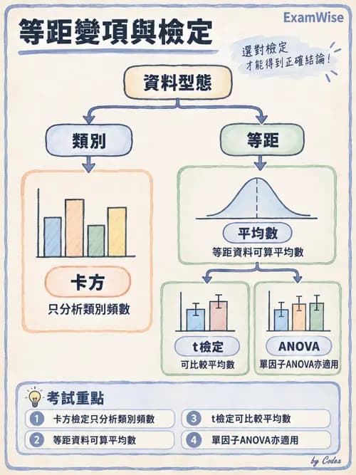 職治 - 評估方法與測量 - AI 圖文解析預覽