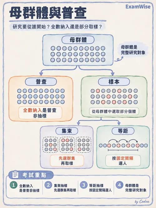 職治 - 評估方法與測量 - AI 圖文解析預覽