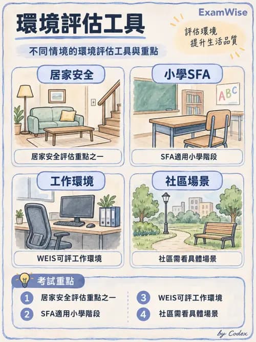 職治 - 評估方法與測量 - AI 圖文解析預覽