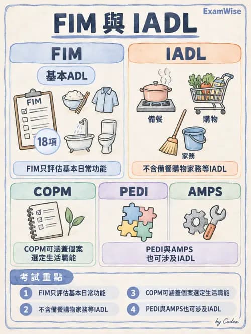 職治 - 評估方法與測量 - AI 圖文解析預覽