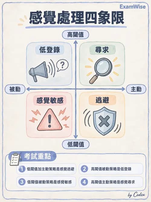 職治 - 參考架構、理論與臨床推理 - AI 圖文解析預覽
