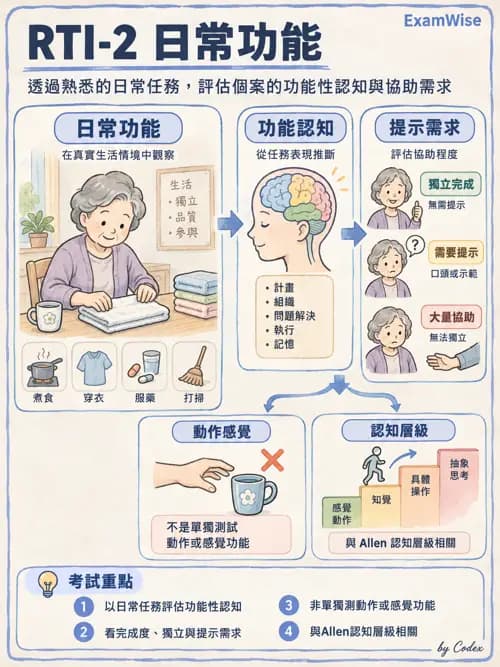 職治 - 評估方法與測量 - AI 圖文解析預覽