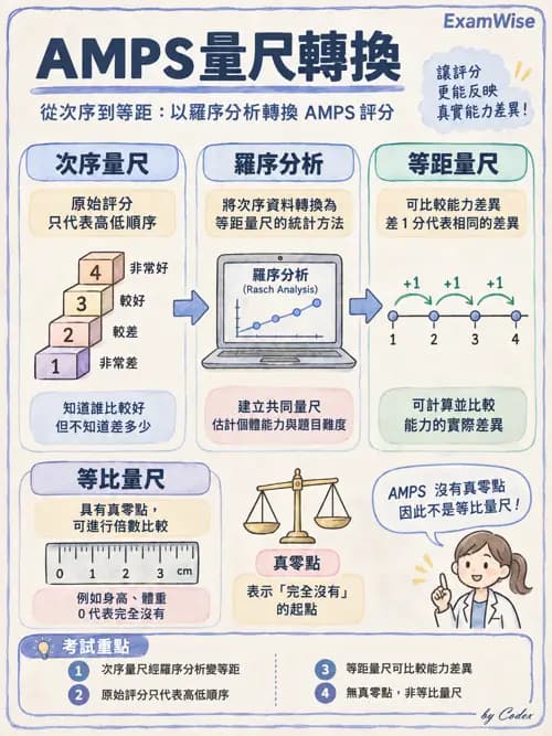 職治 - 評估方法與測量 - AI 圖文解析預覽