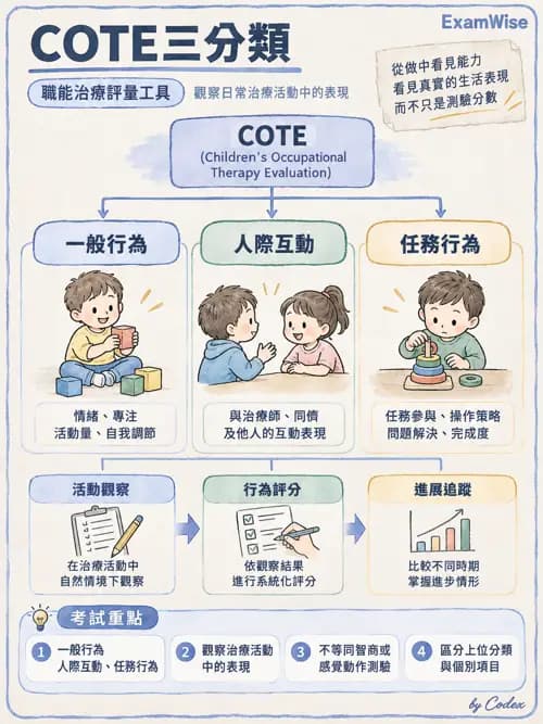 職治 - 評估方法與測量 - AI 圖文解析預覽
