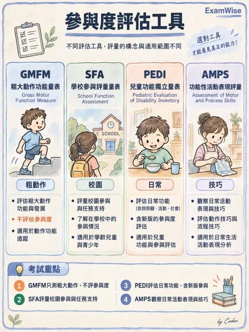 職治 - 評估方法與測量 - AI 圖文解析預覽