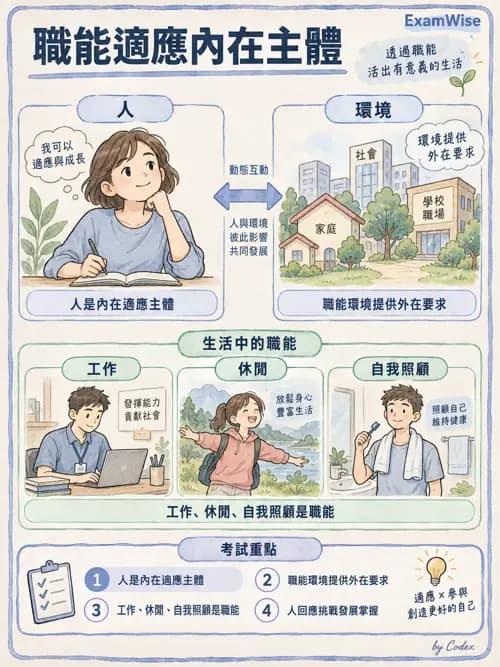 職治 - 參考架構、理論與臨床推理 - AI 圖文解析預覽