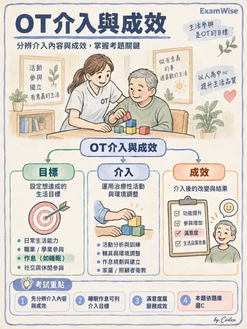 職治 - OTPF實務架構與ICF - AI 圖文解析預覽