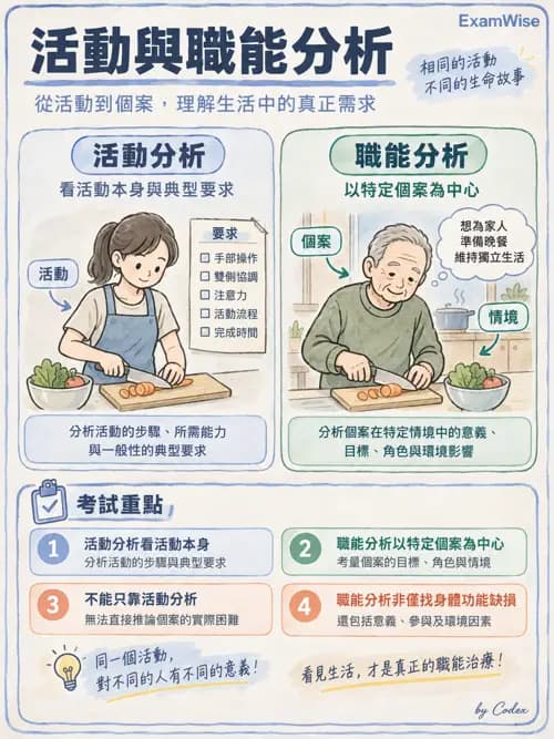 職治 - 活動分析 - AI 圖文解析預覽