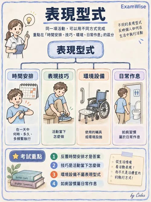 職治 - OTPF實務架構與ICF - AI 圖文解析預覽