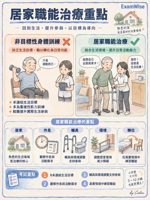 職治 - 社區職能治療與長期照顧 - AI 圖文解析預覽