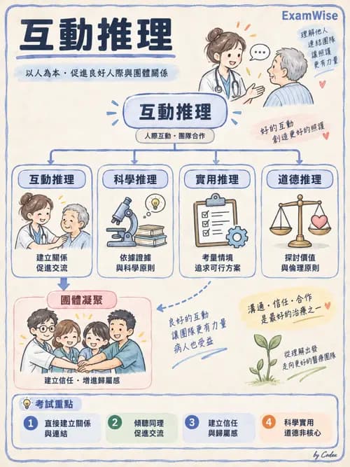 職治 - 團體發展與領導 - AI 圖文解析預覽