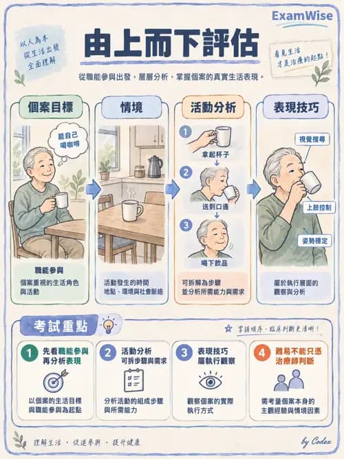 職治 - 活動分析 - AI 圖文解析預覽