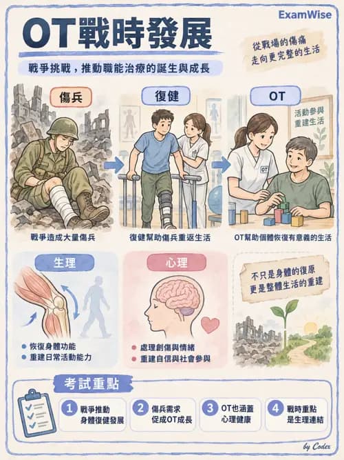 職治 - 哲學與職能核心概念 - AI 圖文解析預覽