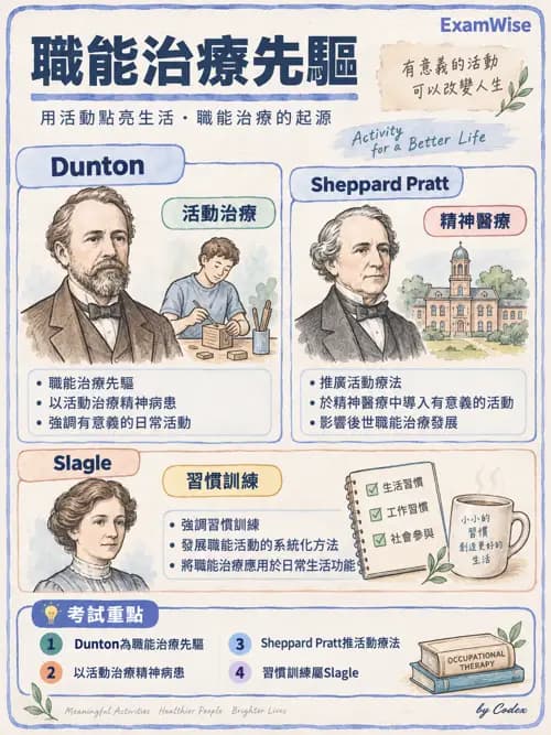 職治 - 歷史與專業發展 - AI 圖文解析預覽
