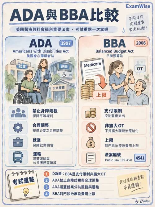 職治 - 歷史與專業發展 - AI 圖文解析預覽