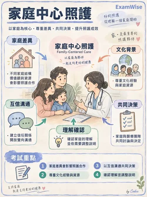 職治 - 哲學與職能核心概念 - AI 圖文解析預覽