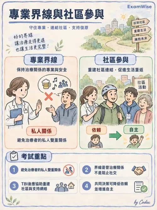 職治 - 治療關係、溝通與團體 - AI 圖文解析預覽