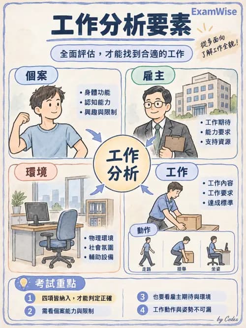 職治 - 評估與測量 - AI 圖文解析預覽