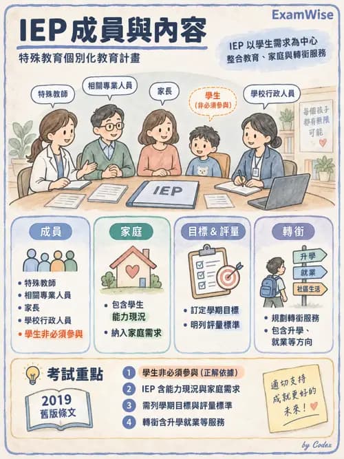 職治 - 相關法規 - AI 圖文解析預覽
