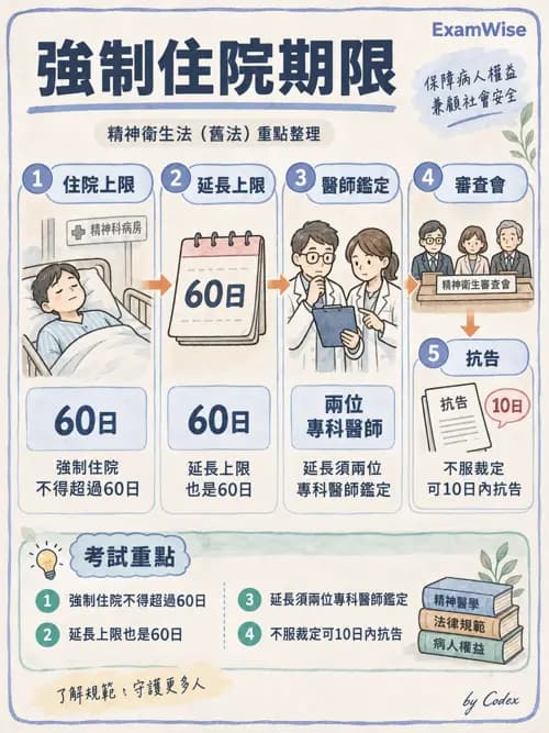 職治 - 相關法規 - AI 圖文解析預覽