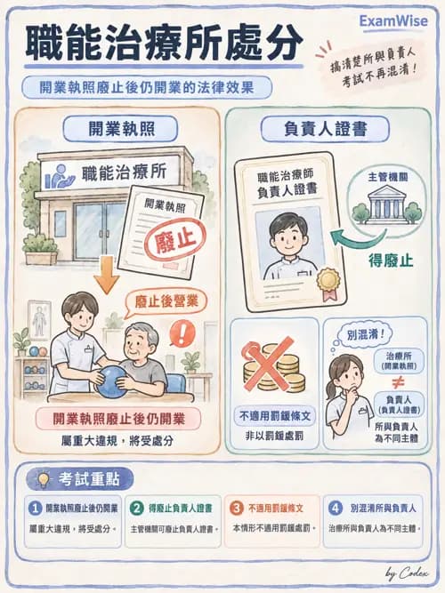 職治 - 相關法規 - AI 圖文解析預覽