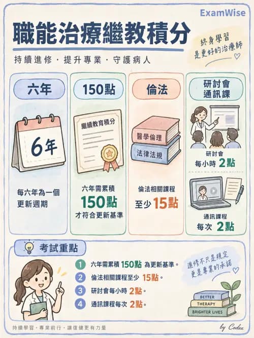 職治 - 相關法規 - AI 圖文解析預覽