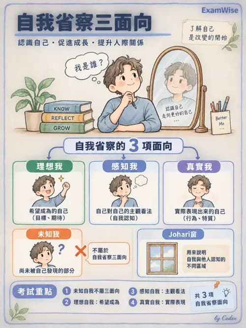 職治 - 治療關係、溝通與團體 - AI 圖文解析預覽