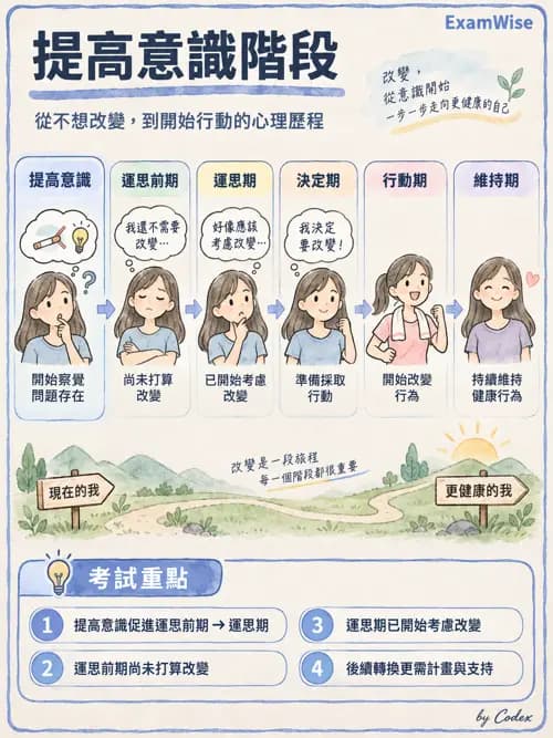 職治 - 服務場域與健康促進 - AI 圖文解析預覽