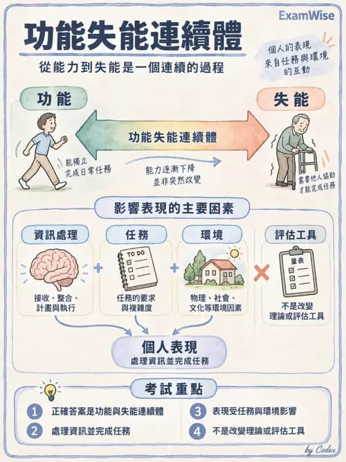 職治 - 參考架構與應用理論 - AI 圖文解析預覽