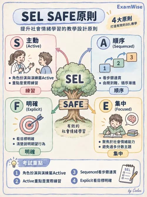 職治 - 參考架構與應用理論 - AI 圖文解析預覽