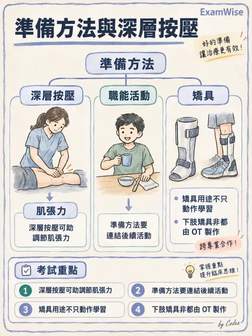 職治 - 實務架構與介入歷程 - AI 圖文解析預覽