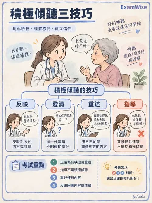 職治 - 治療關係、溝通與團體 - AI 圖文解析預覽