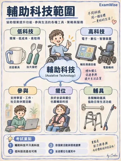 職治 - 實務架構與介入歷程 - AI 圖文解析預覽