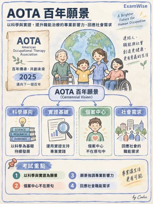 職治 - 歷史與專業發展 - AI 圖文解析預覽