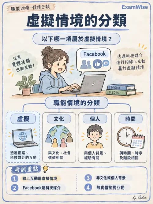 職治 - 情境與環境 - AI 圖文解析預覽