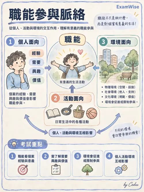 職治 - 哲學與職能核心概念 - AI 圖文解析預覽