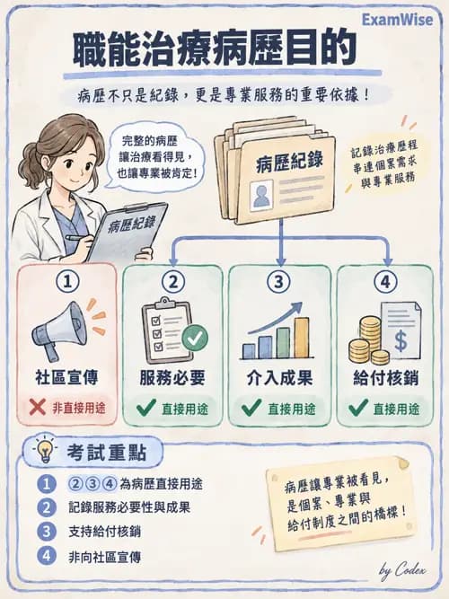 職治 - 品質管理與病歷紀錄 - AI 圖文解析預覽