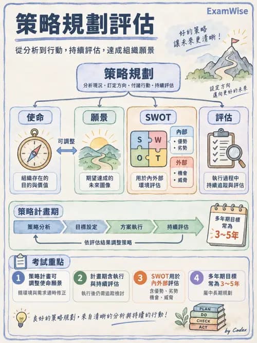 職治 - 策略規劃、財務與行銷 - AI 圖文解析預覽