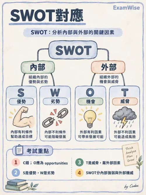 職治 - 策略規劃、財務與行銷 - AI 圖文解析預覽