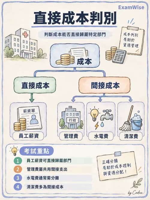 職治 - 策略規劃、財務與行銷 - AI 圖文解析預覽