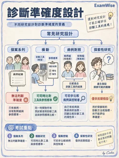 職治 - 實證職能治療 - AI 圖文解析預覽