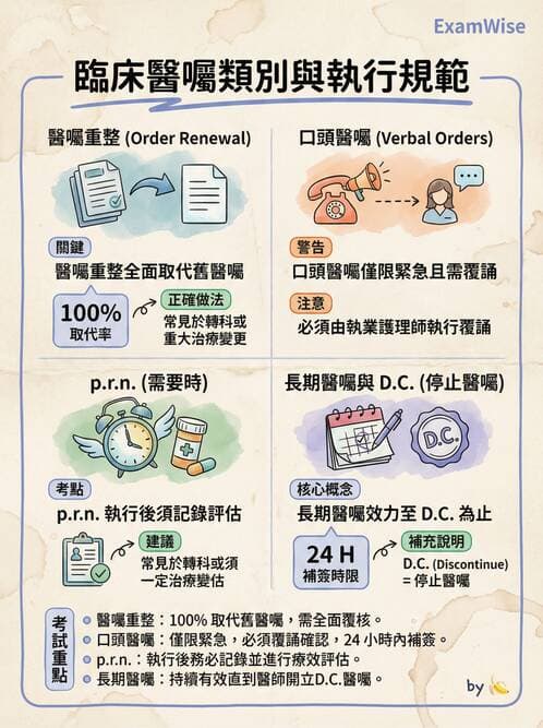 護理師 - 輸血與藥物計算 - AI 圖文解析預覽