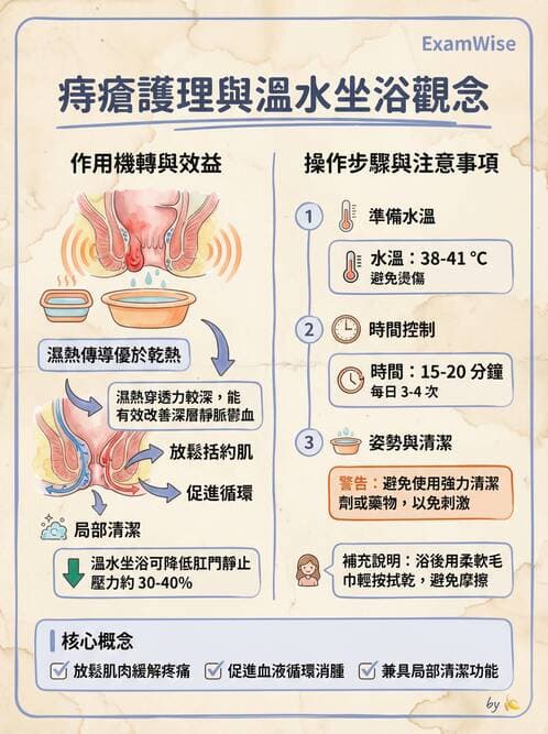 護理師 - 冷熱療法 - AI 圖文解析預覽