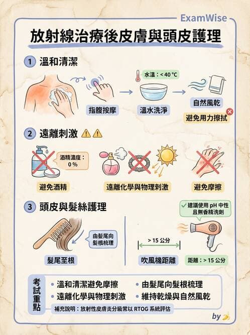 護理師 - 個人衛生與舒適照護 - AI 圖文解析預覽