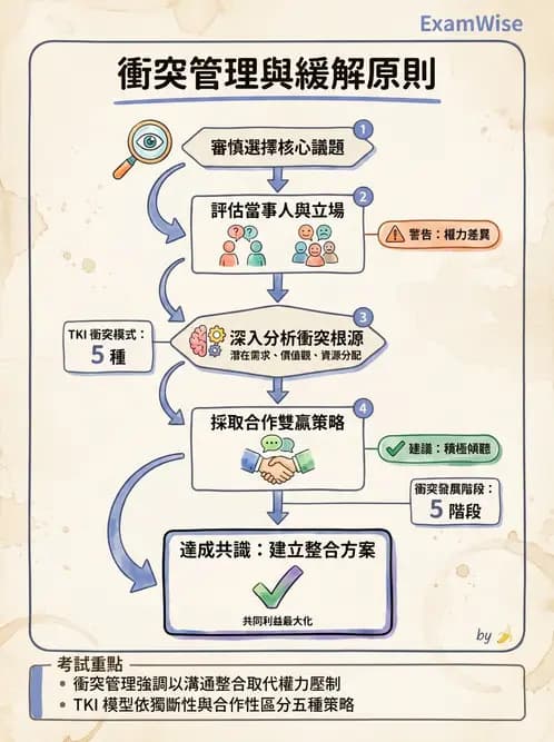 護理師 - 領導權力與衝突管理 - AI 圖文解析預覽