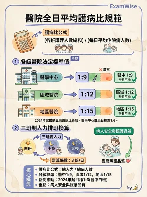 護理師 - 人力資源與排班管理 - AI 圖文解析預覽