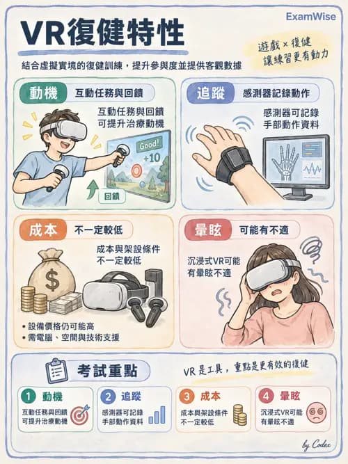 職治 - 神經動作治療理論 - AI 圖文解析預覽