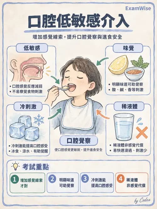 職治 - 日常生活活動、進食與吞嚥 - AI 圖文解析預覽